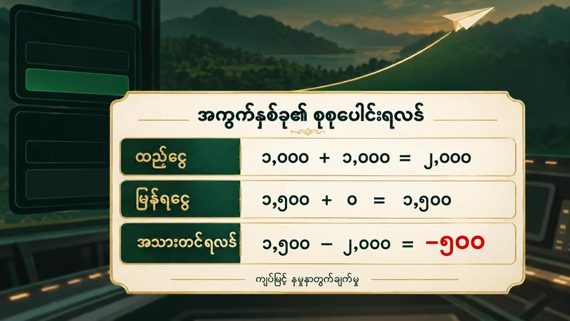 အကွက်နှစ်ခု ထည့်ငွေစုစုပေါင်း ၂,၀၀၀၊ ပြန်ရငွေ ၁,၅၀၀ နှင့် အသားတင်အရှုံး ၅၀၀ ကျပ်ကို ပြသထားသော တွက်ချက်မှု